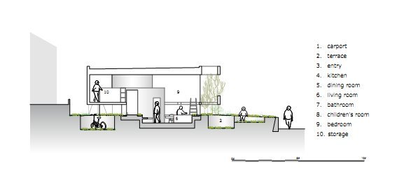 Pit House, a Communion between Architecture and Nature